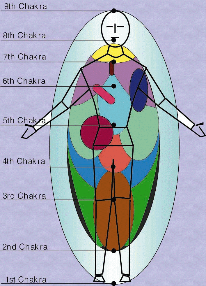 AuricChakra.gif (287151 bytes)